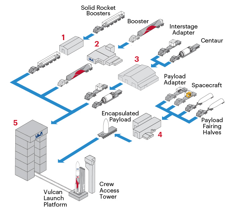 Vulcan Cert-2 Pad Processing