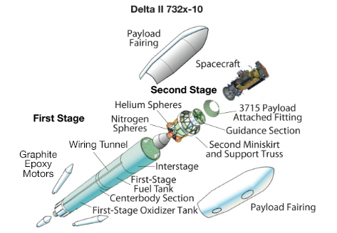 two stage rockets nasa