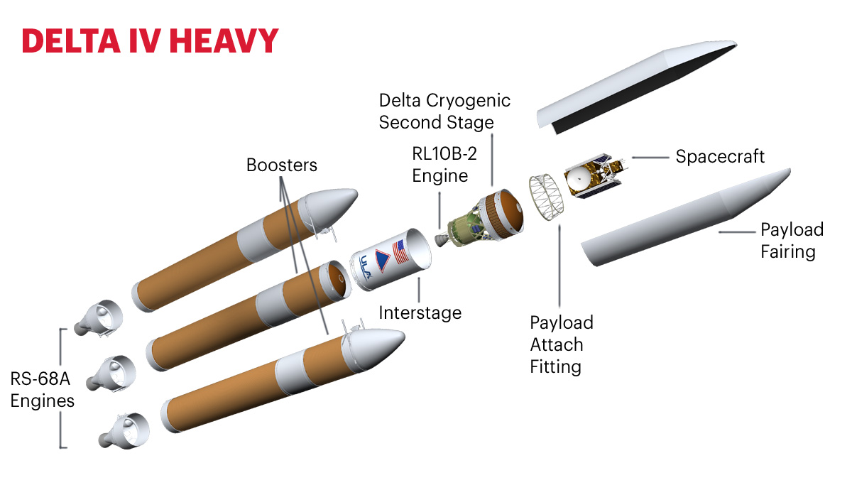 SimplePlanes New Project   Deltaiv Heavy Expandeddedac3499f0e478d935b7e2997a8e382 