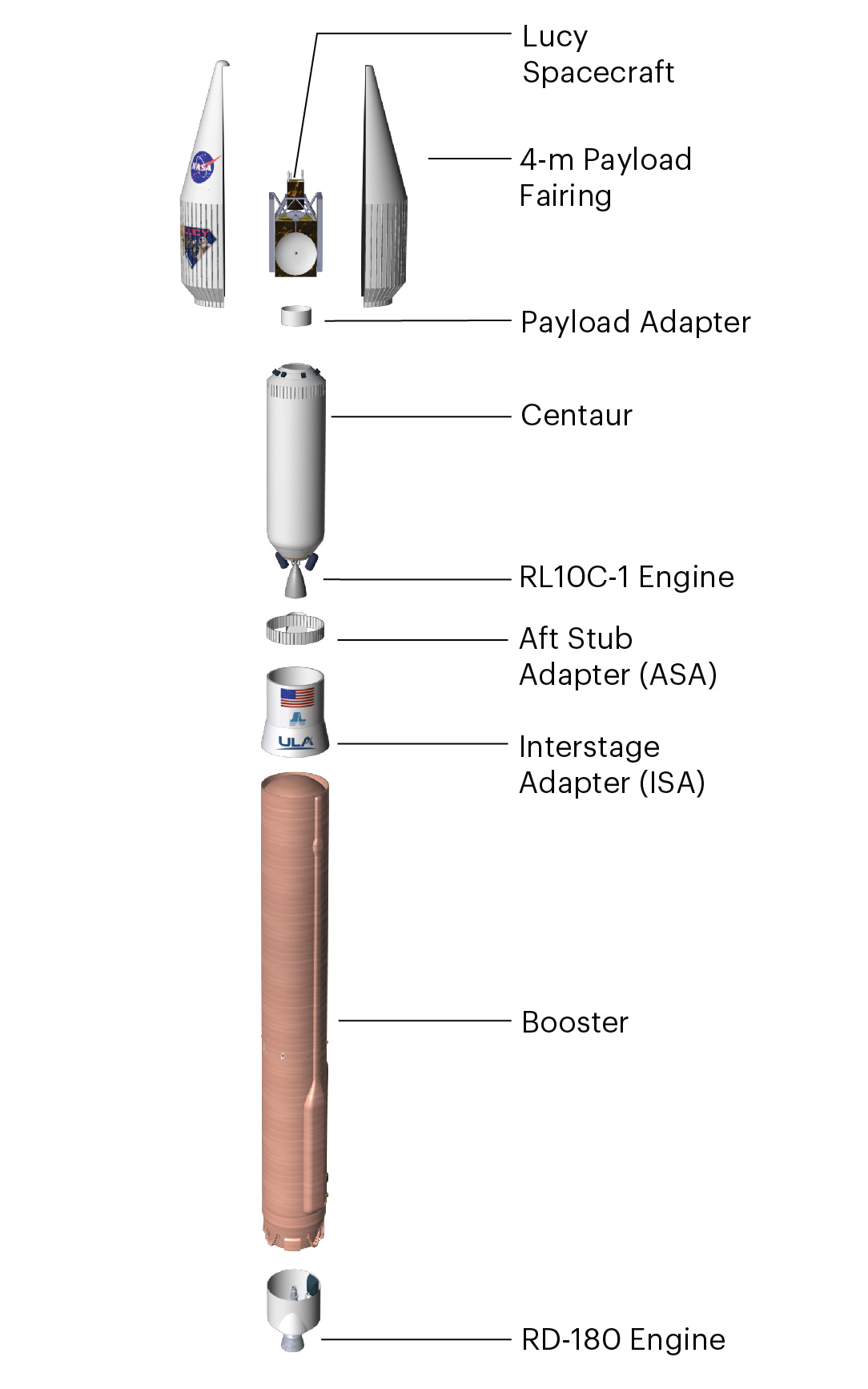 Atlas V Lucy