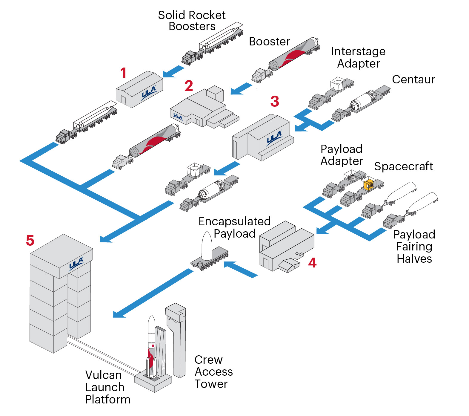 USSF106_PadProcessing_ExternalWebsite Vulcan Pad Processing